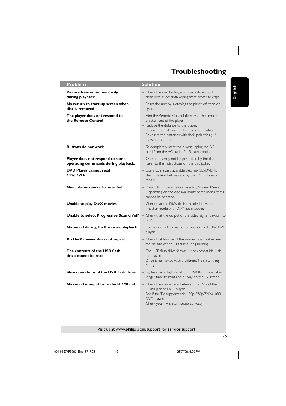 Troubleshooting, Problem solution | Philips DVP5960-37B User Manual | Page 49 / 51