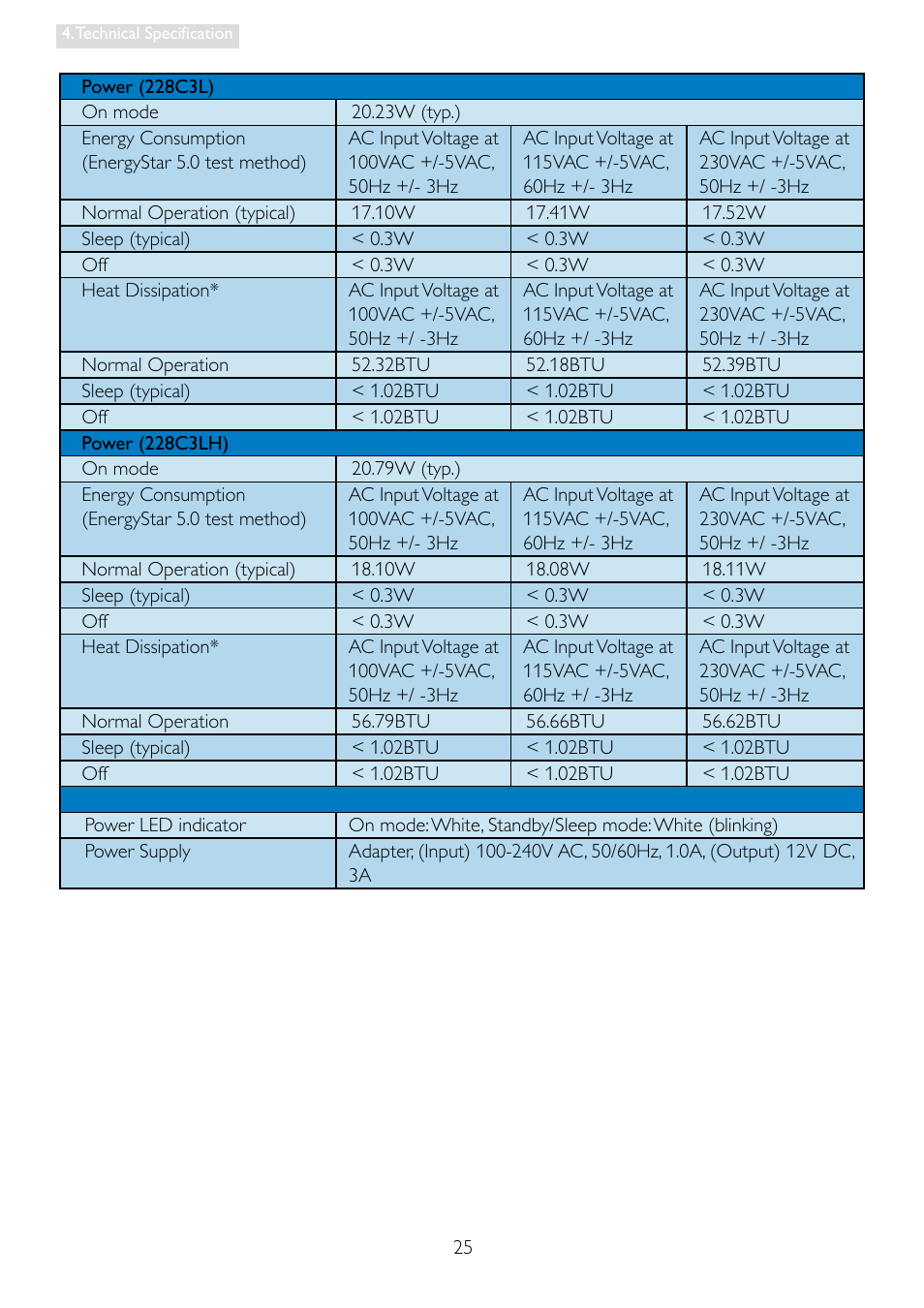 Philips 228C3LHSB-00 User Manual | Page 27 / 48
