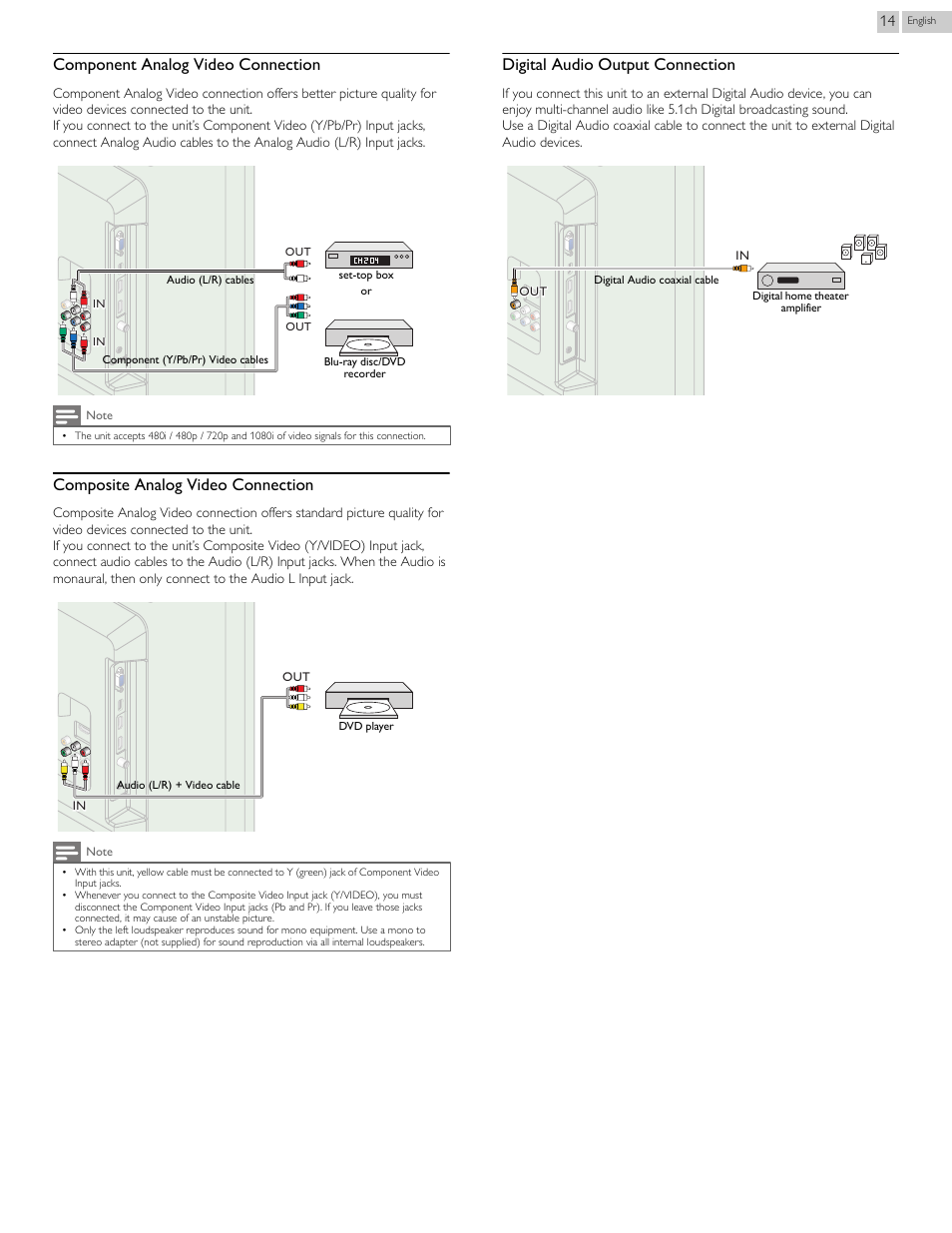 Component analog video connection, Composite analog video connection, Digital audio output connection | Philips 46PFL3708-F7 User Manual | Page 14 / 39