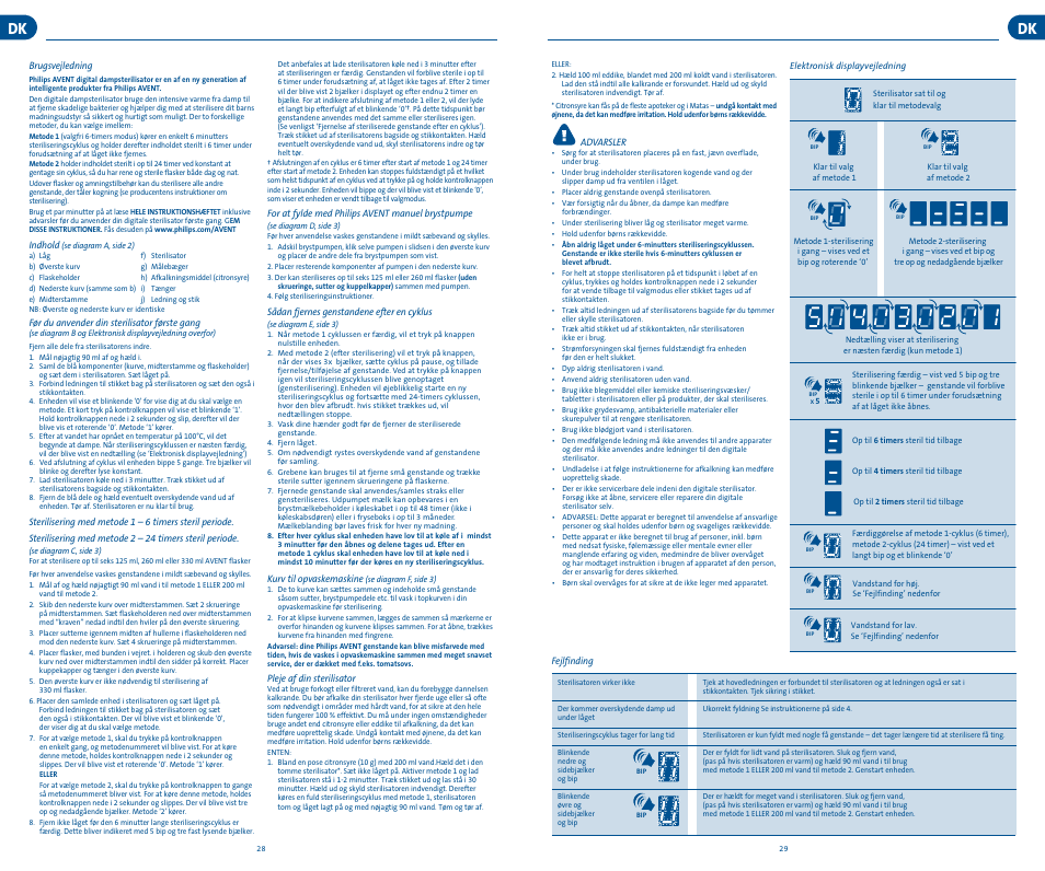 Philips SCF276-01 User Manual | Page 15 / 17