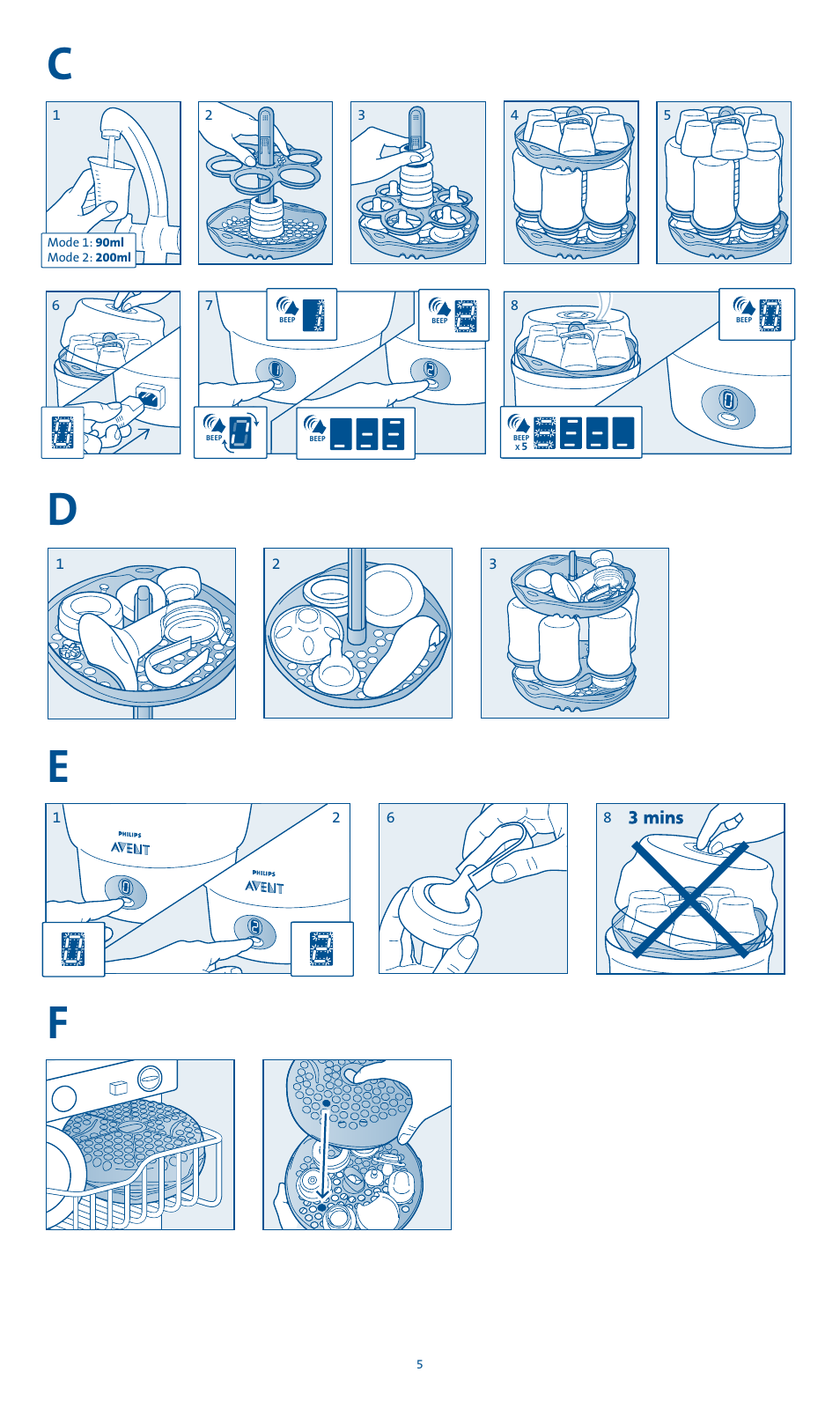 Cd e f | Philips SCF276-01 User Manual | Page 3 / 17