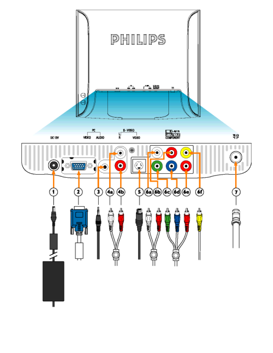 North america and asia pacific) | Philips 180MT13P99 User Manual | Page 17 / 143