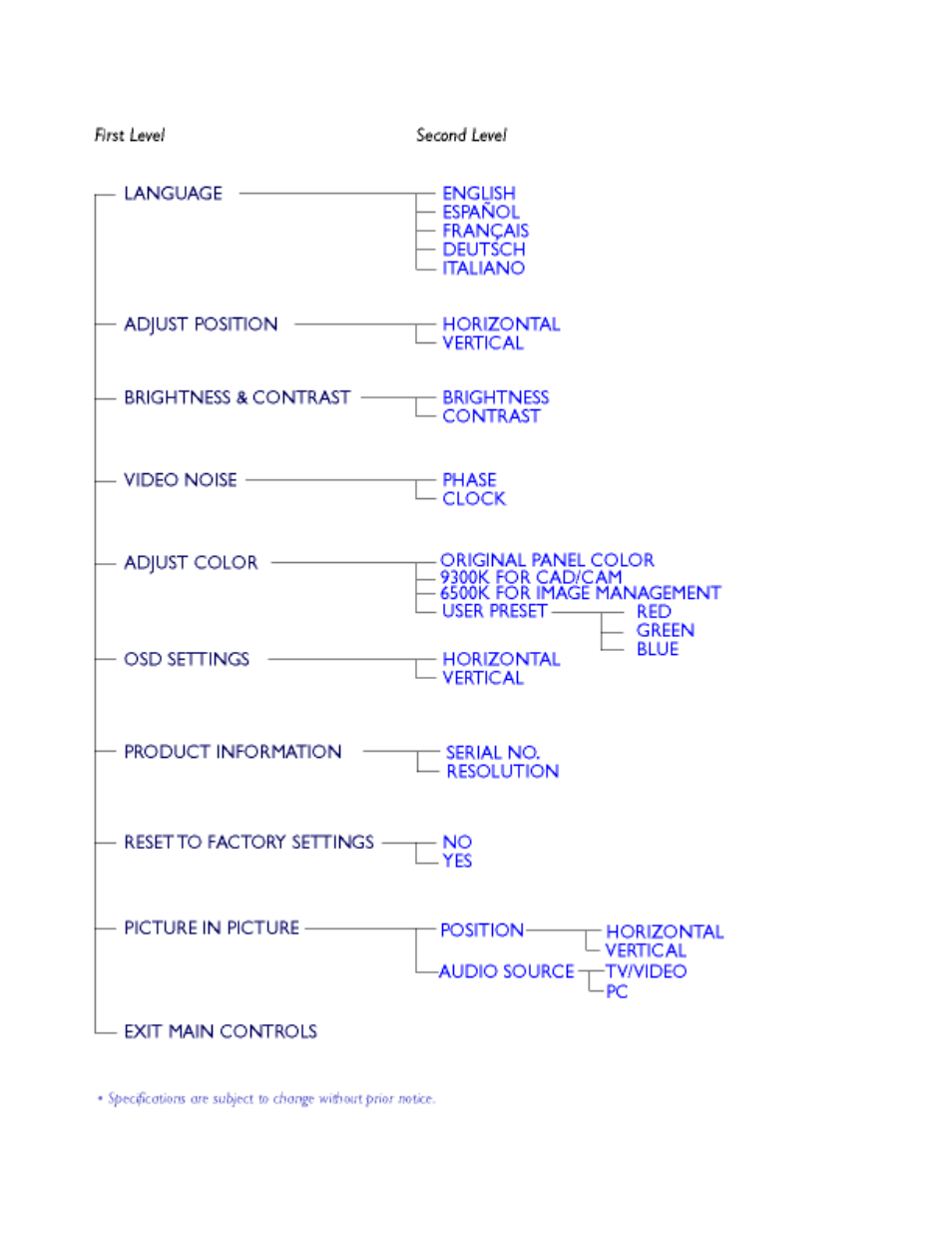 Philips 180MT13P99 User Manual | Page 20 / 143