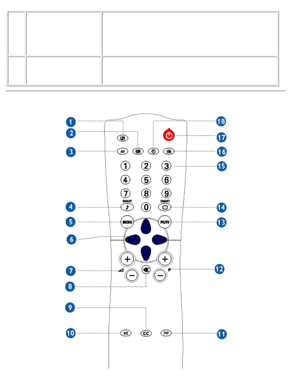 Philips 180MT13P99 User Manual | Page 29 / 143