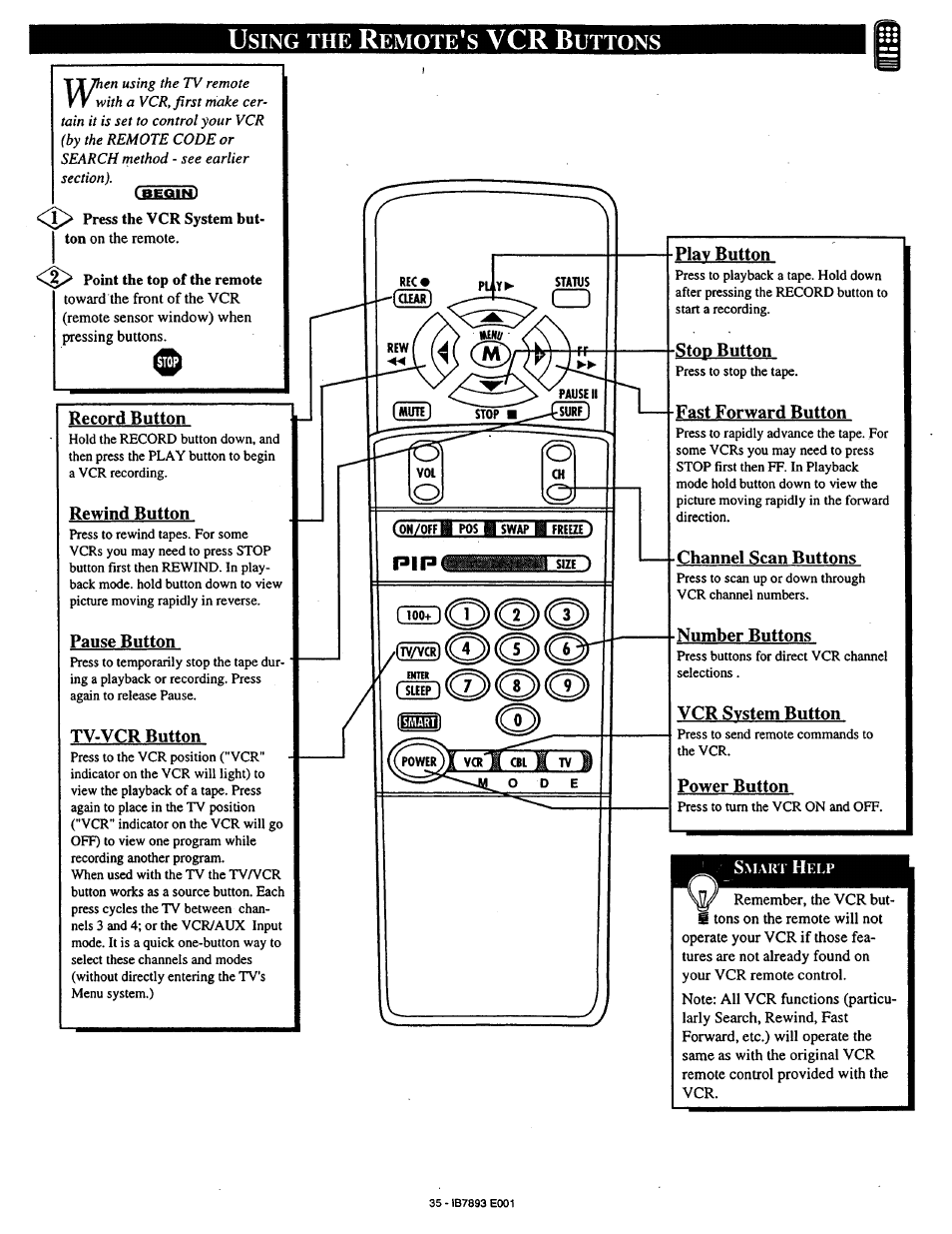 Using the remote's vcr buttons, Play button, Stop button | Fast forward button, Channel scan buttons, Number buttons, Vcr system button, Power button, Sing, Emote | Philips 7P6031C User Manual | Page 35 / 48