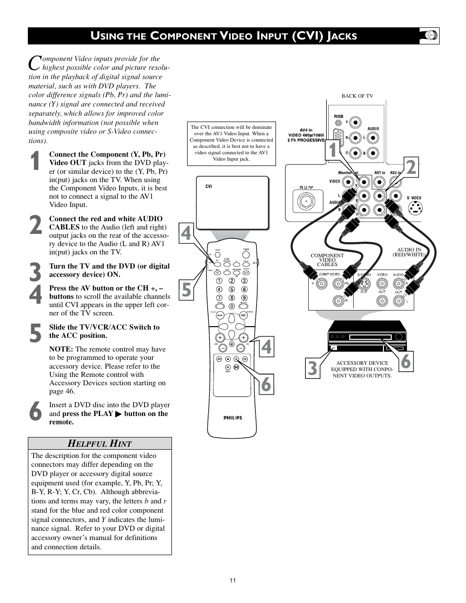 Cvi) j | Philips 27PT8320-25 User Manual | Page 11 / 56