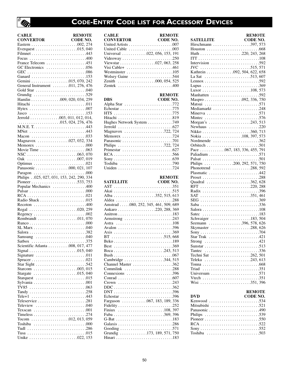 Philips 27PT8320-25 User Manual | Page 50 / 56