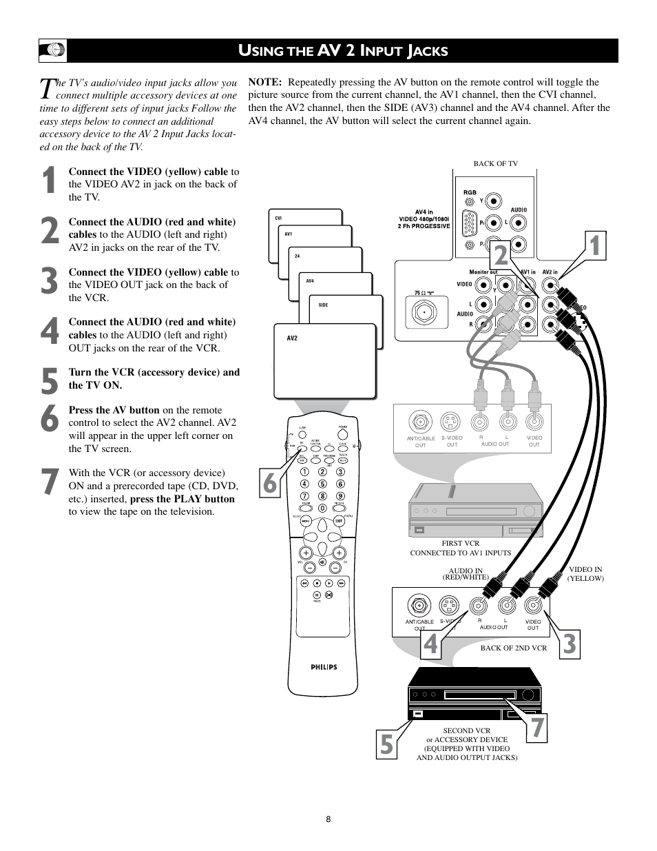Av 2 i | Philips 27PT8320-25 User Manual | Page 8 / 56