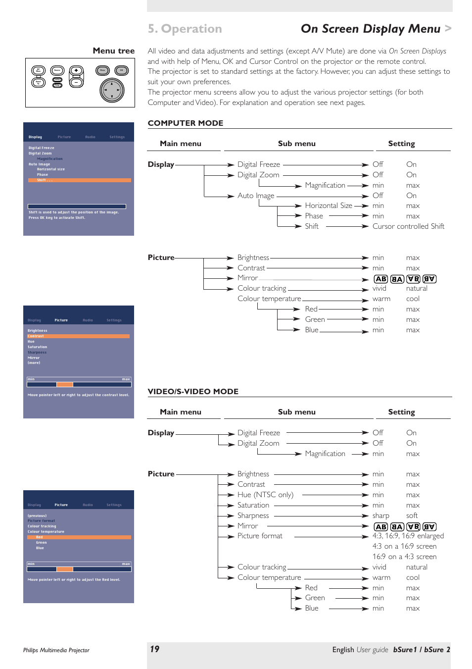 On screen display menu, Menu tree, Operation | English user guide bsure1 / bsure 2 | Philips bSure XG1 LCD Projector User Manual | Page 19 / 34