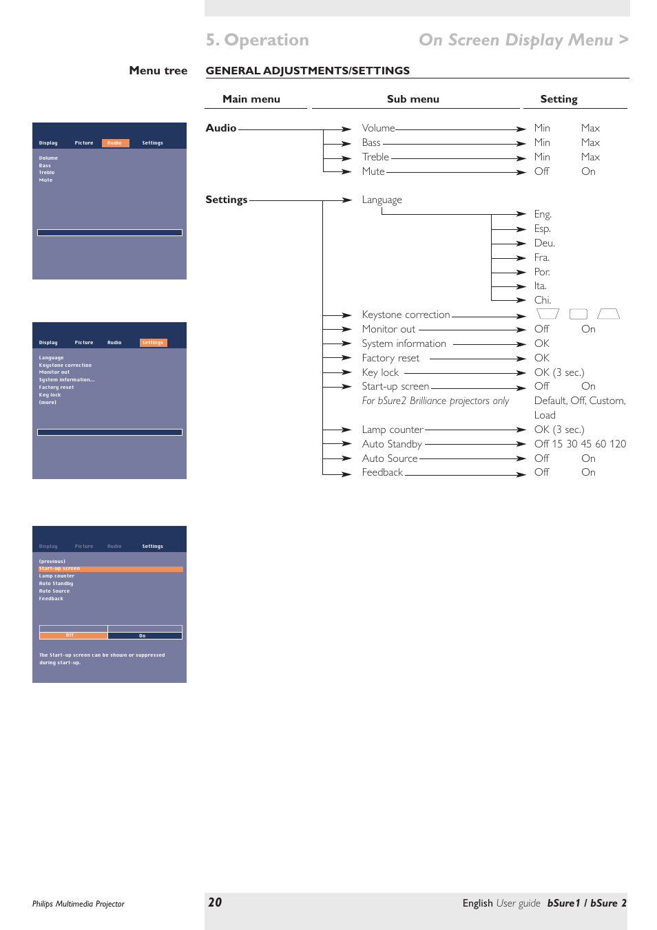 Operation, On screen display menu, Menu tree | English user guide bsure1 / bsure 2 | Philips bSure XG1 LCD Projector User Manual | Page 20 / 34