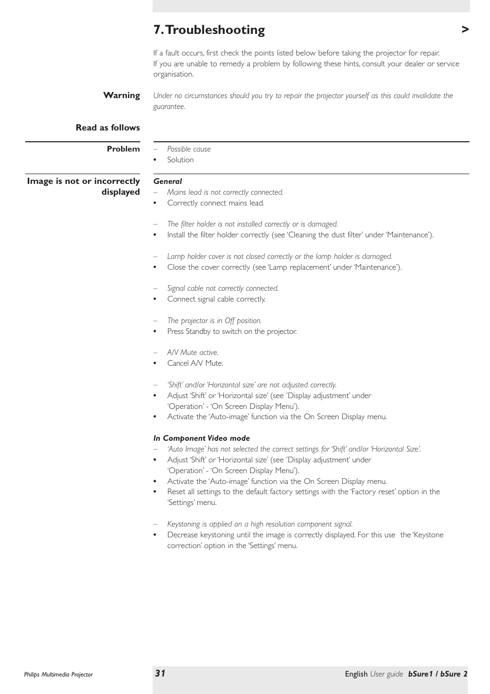 Troubleshooting | Philips bSure XG1 LCD Projector User Manual | Page 31 / 34