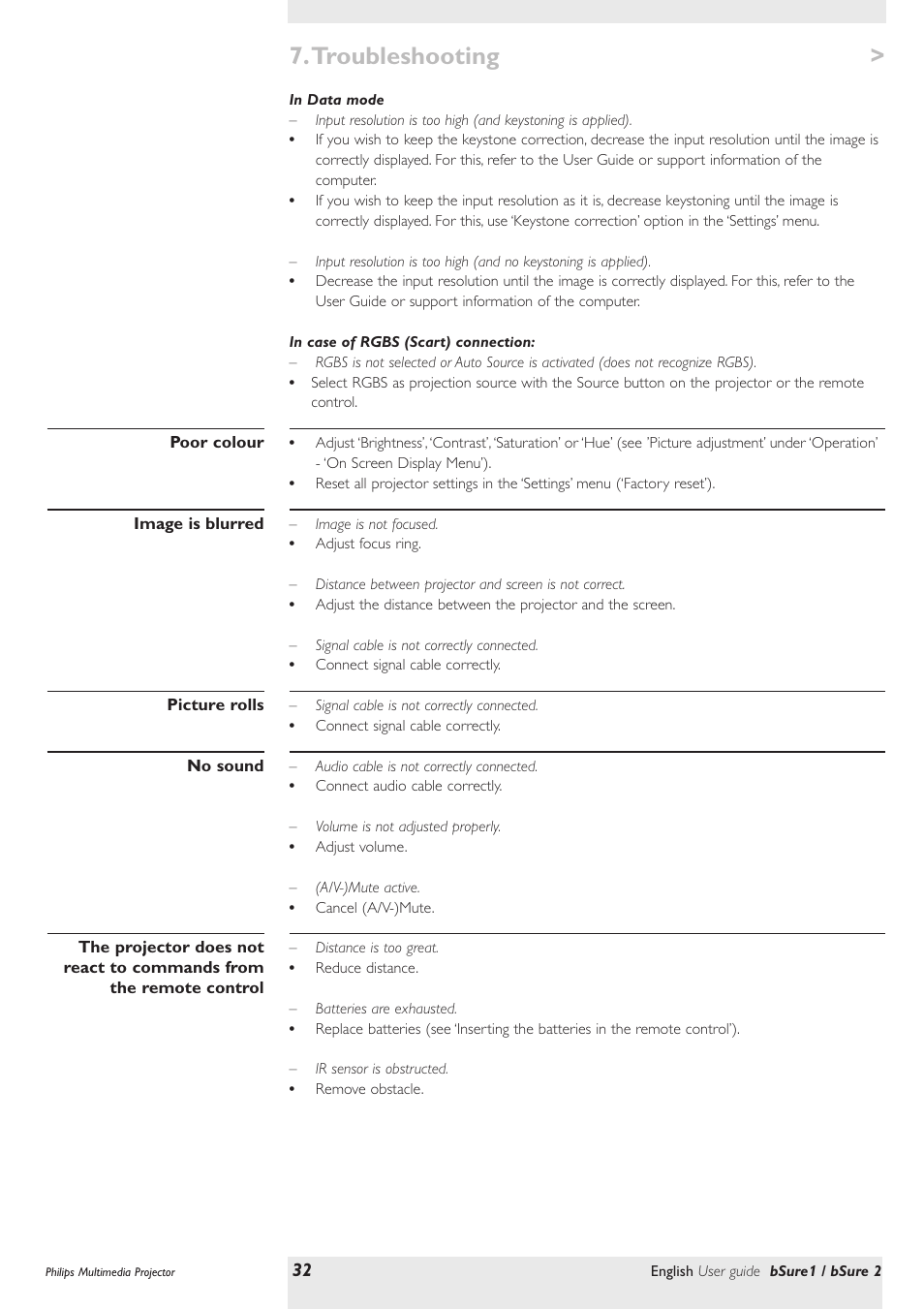 Troubleshooting | Philips bSure XG1 LCD Projector User Manual | Page 32 / 34