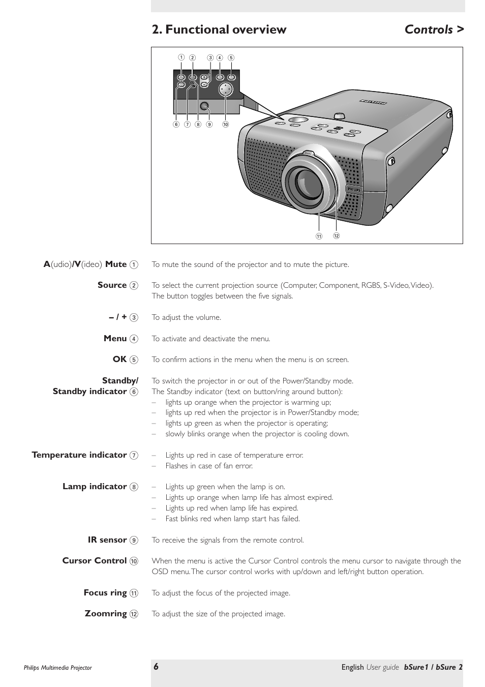 Functional overview, Controls | Philips bSure XG1 LCD Projector User Manual | Page 6 / 34