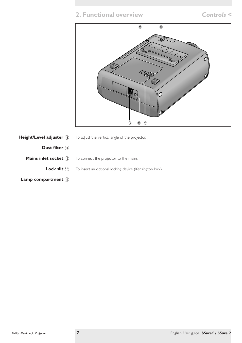 Functional overview, Controls | Philips bSure XG1 LCD Projector User Manual | Page 7 / 34