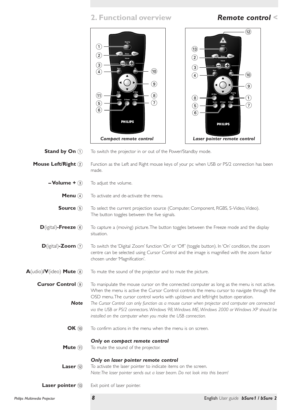 Remote control, Functional overview, Only on compact remote control | Only on laser pointer remote control, English user guide bsure1 / bsure 2 | Philips bSure XG1 LCD Projector User Manual | Page 8 / 34