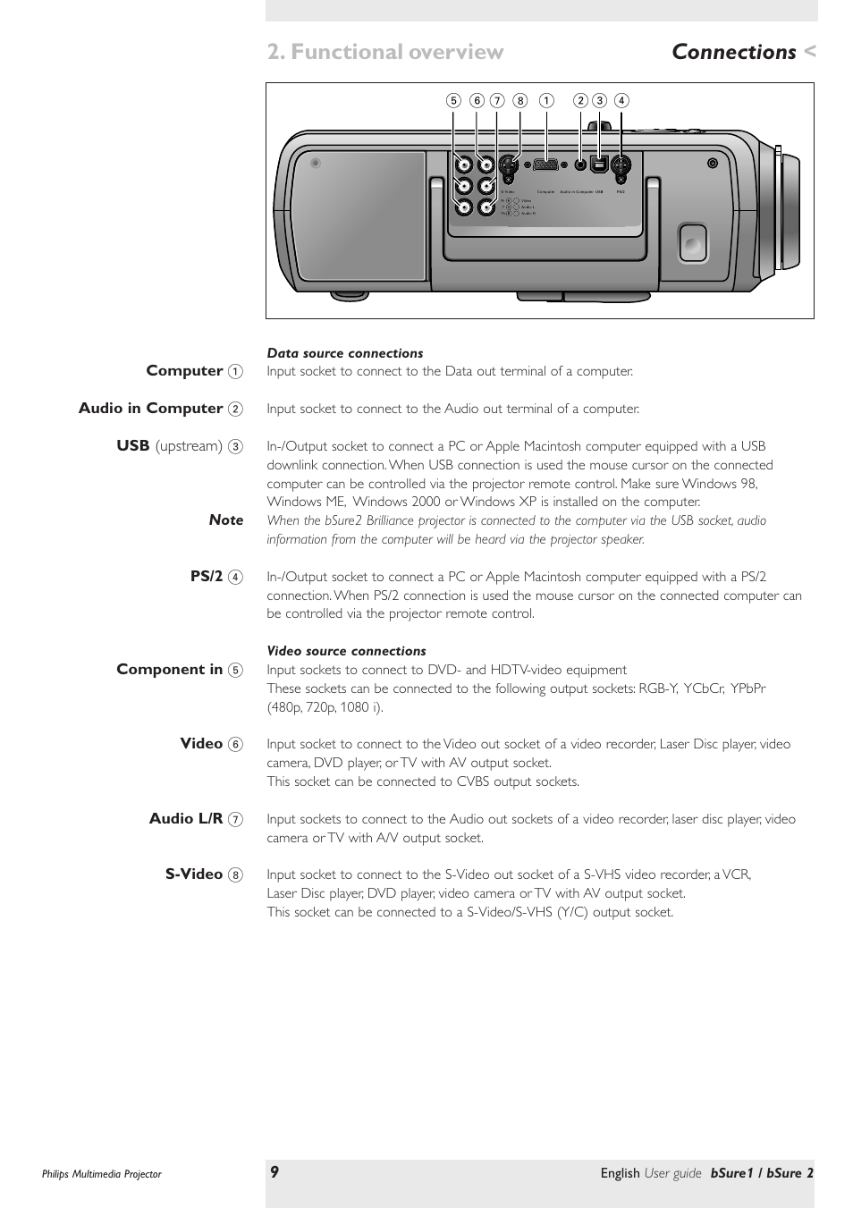 Connections, Functional overview, English user guide bsure1 / bsure 2 | Philips bSure XG1 LCD Projector User Manual | Page 9 / 34