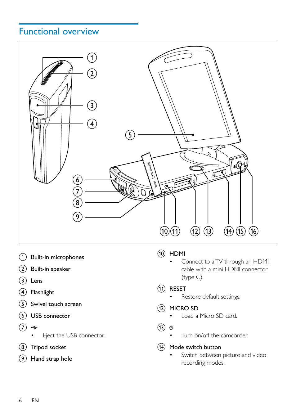 Functional overview | Philips HD camcorder CAM295WH User Manual | Page 6 / 19