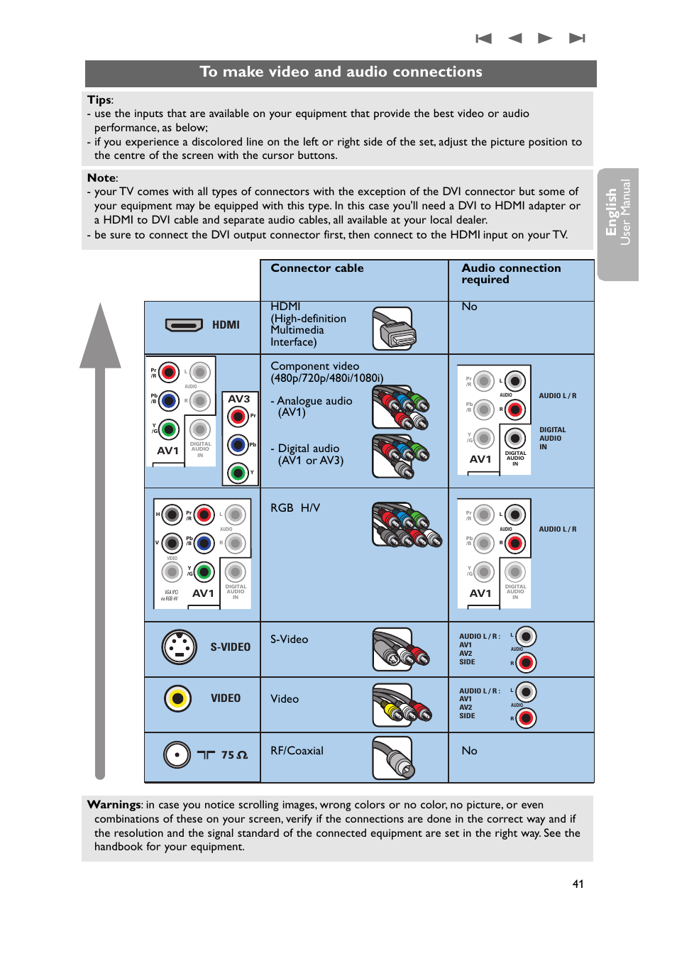 To make video and audio connections, English, User man ual | S-video hdmi video 75 | Philips 50PF9731D-37 User Manual | Page 43 / 68