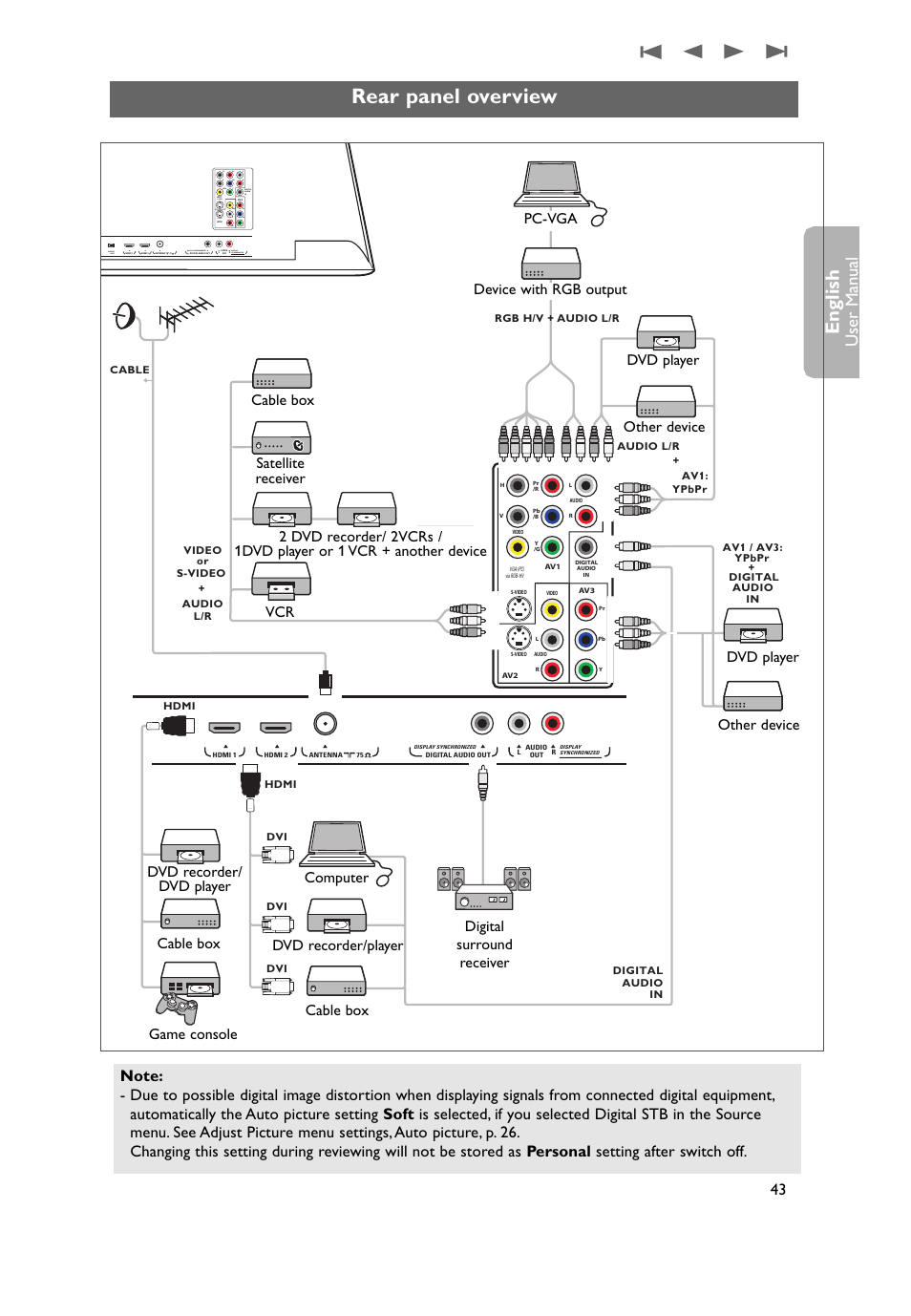 Rear panel overview, English, User man ual | Video, Video digital audio in, Uart service, Display synchronized | Philips 50PF9731D-37 User Manual | Page 45 / 68