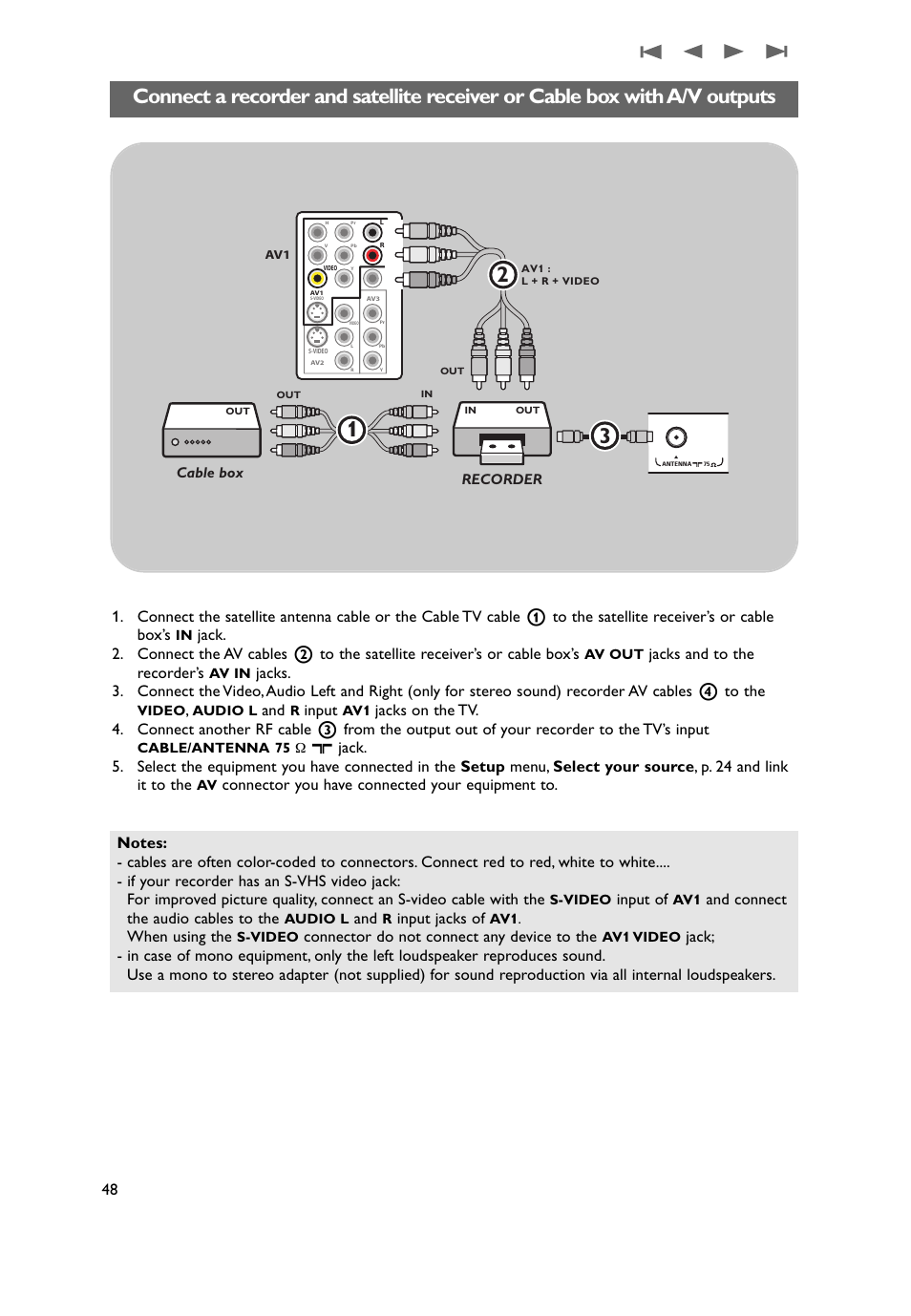 A recorder and satellite receiver, Or cable box with a/v outputs, Jacks and to the recorder’s | Input, Input of, And connect the audio cables to the, Input jacks of, When using the, Connector do not connect any device to the | Philips 50PF9731D-37 User Manual | Page 50 / 68