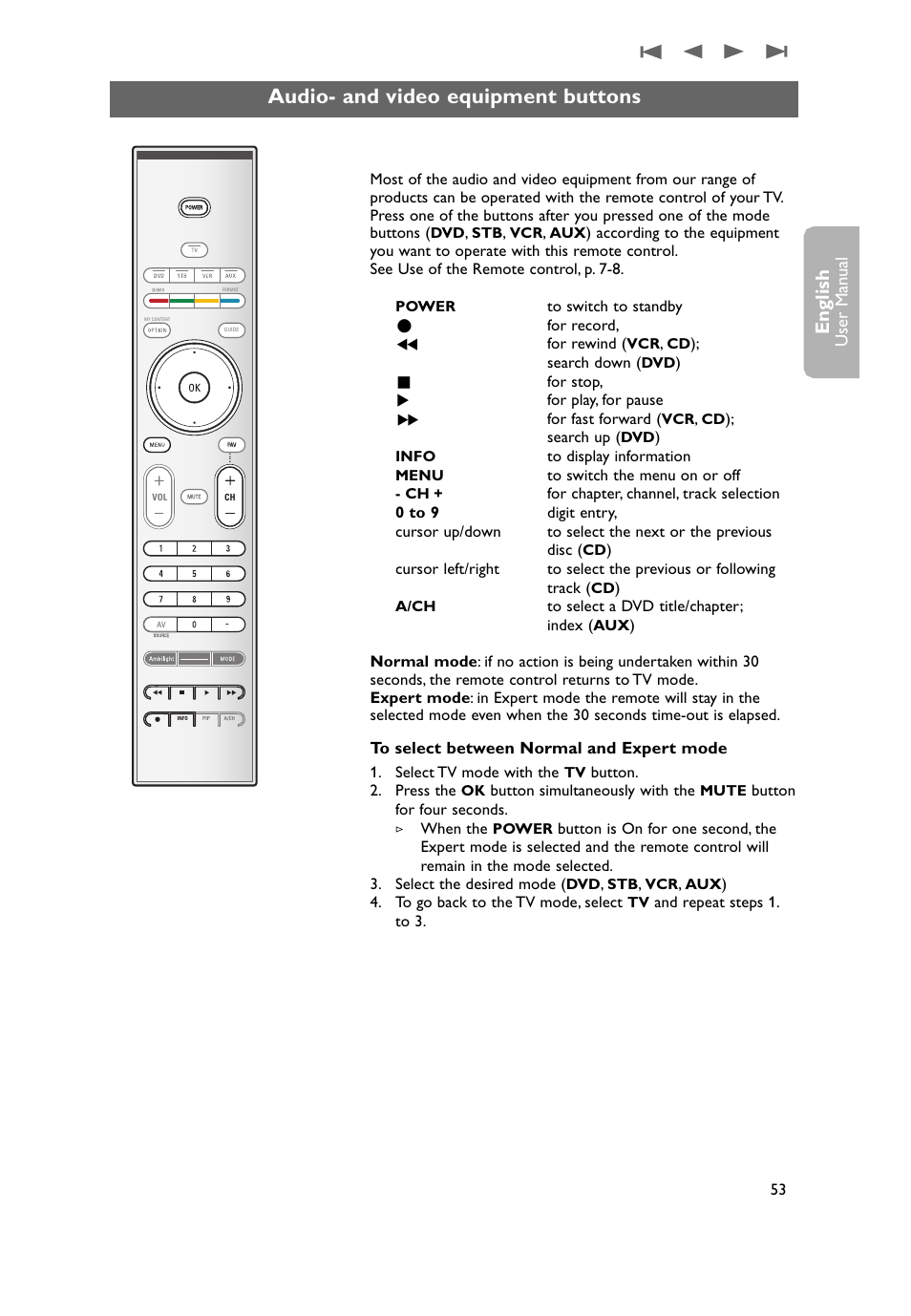 Audio- and video equipment buttons, English, User man ual | Philips 50PF9731D-37 User Manual | Page 55 / 68