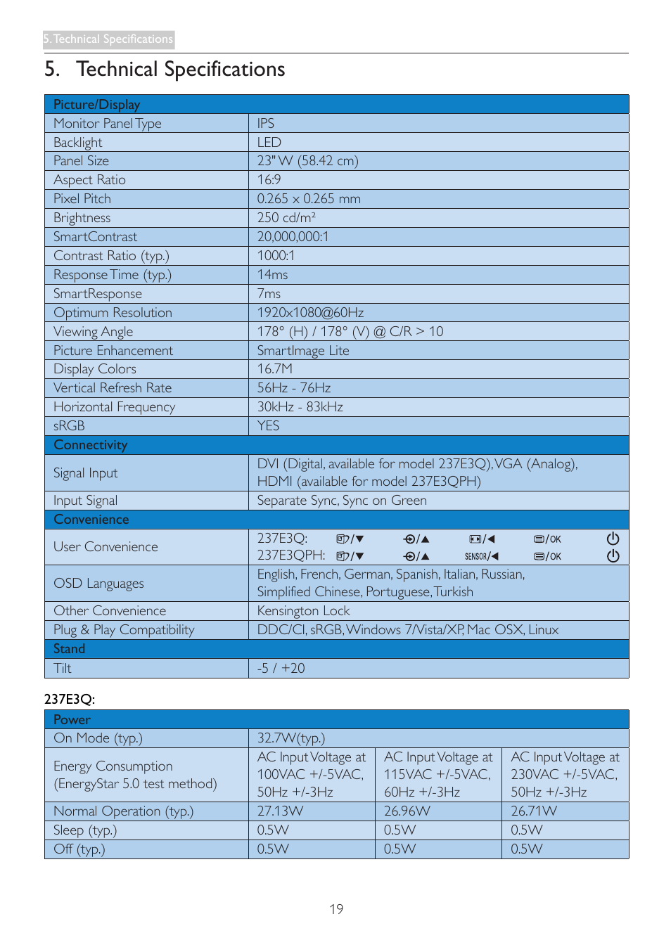 Technical specifications | Philips 237E3QPHSU-27 User Manual | Page 21 / 42