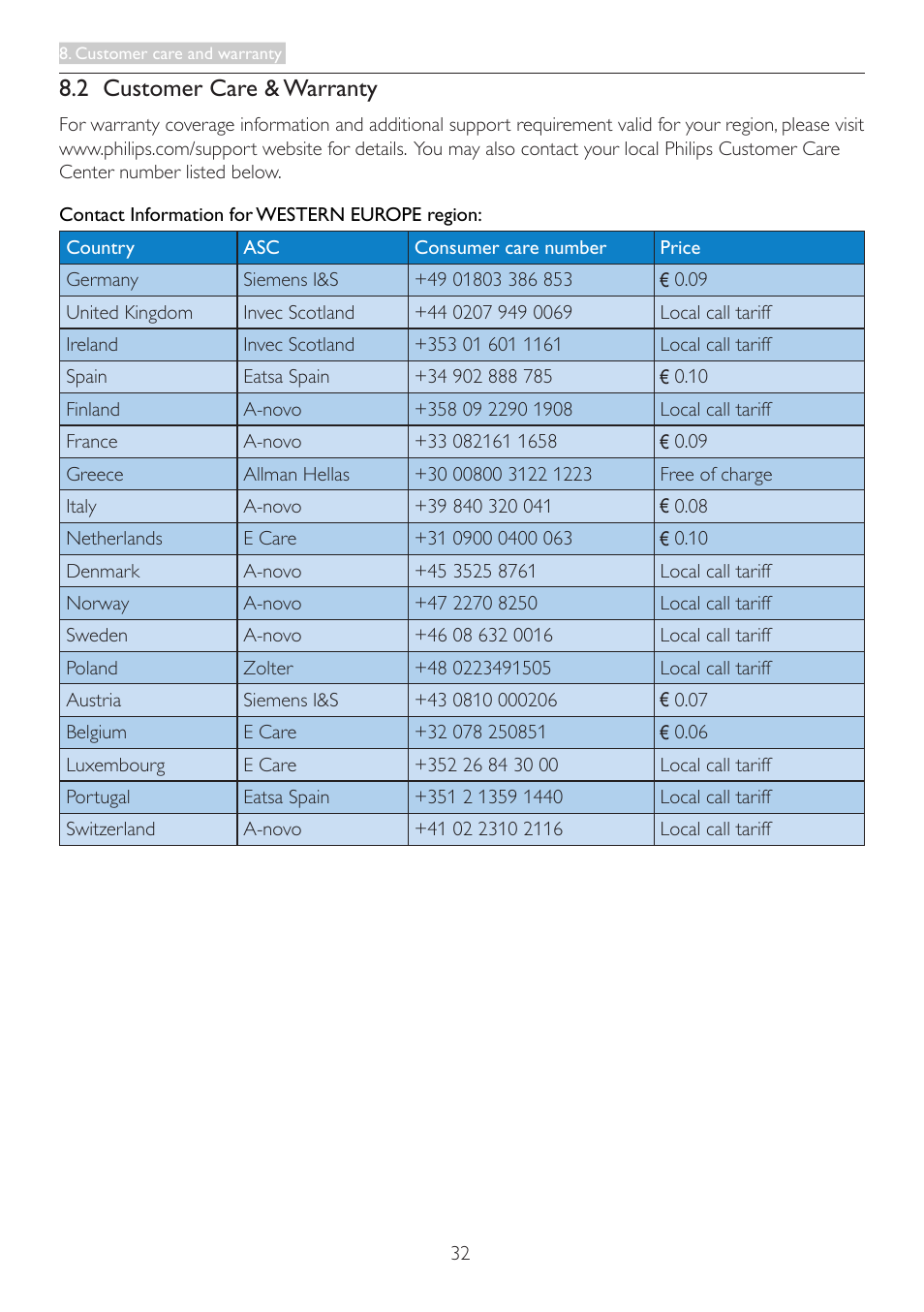 2 customer care & warranty | Philips 237E3QPHSU-27 User Manual | Page 34 / 42