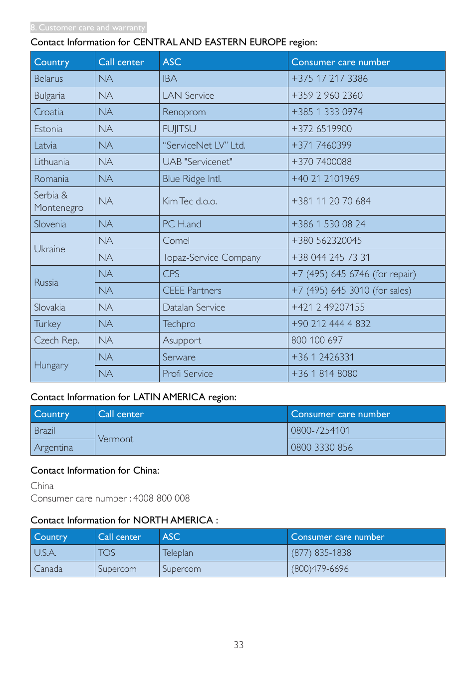 Philips 237E3QPHSU-27 User Manual | Page 35 / 42