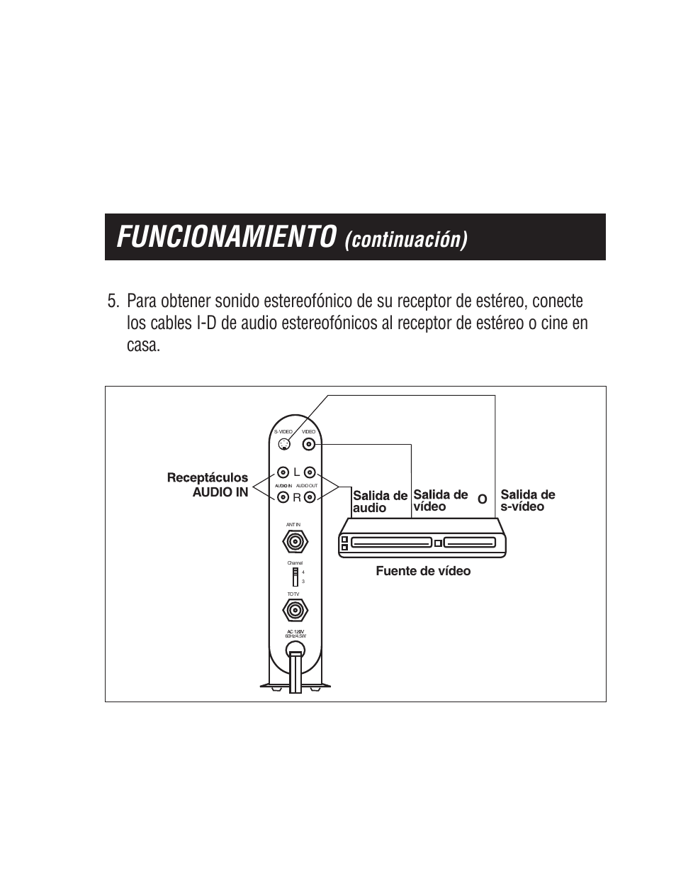 Funcionamiento, Continuación) | Philips SWS2103W-17 User Manual | Page 15 / 24