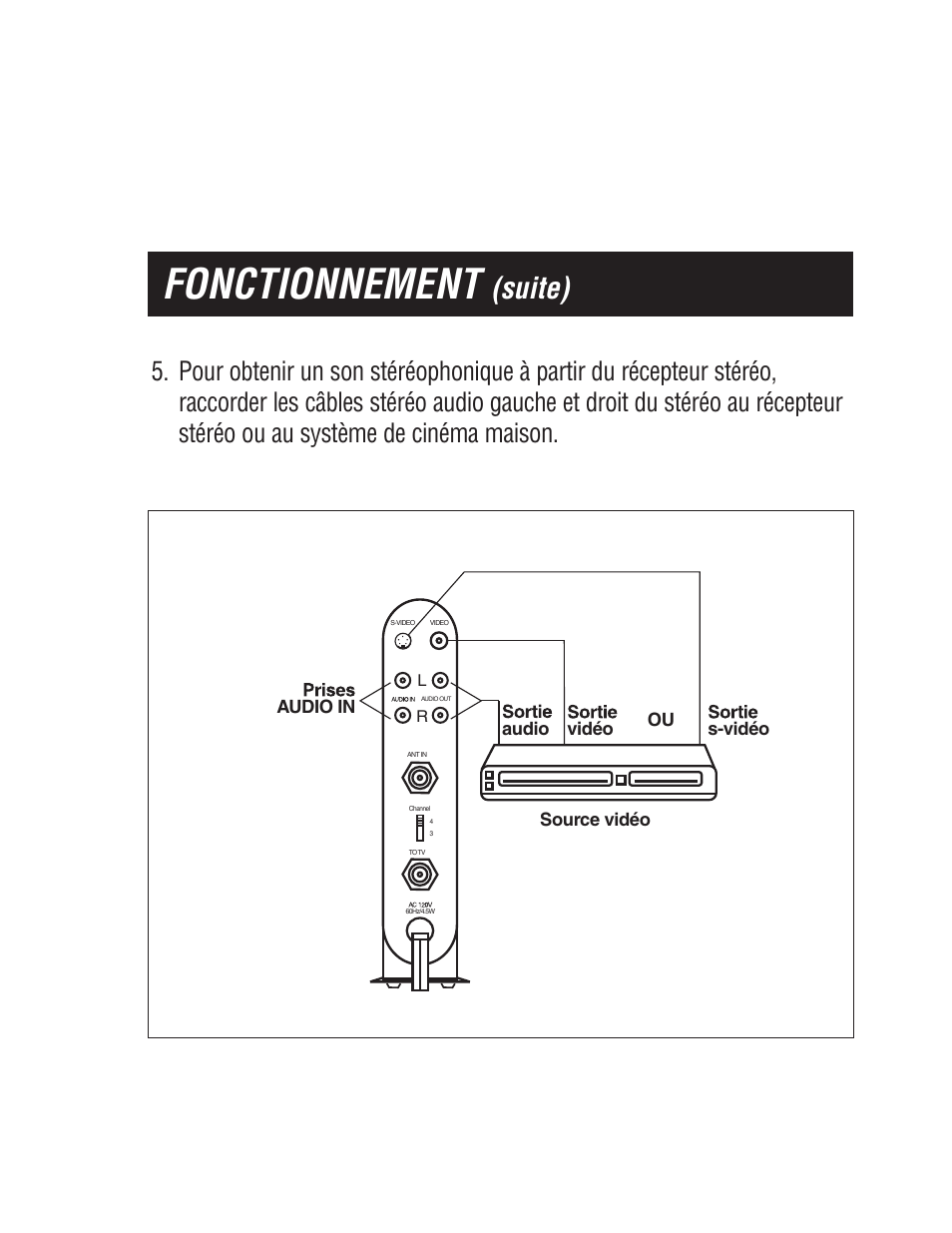 Fonctionnement, Suite) | Philips SWS2103W-17 User Manual | Page 23 / 24