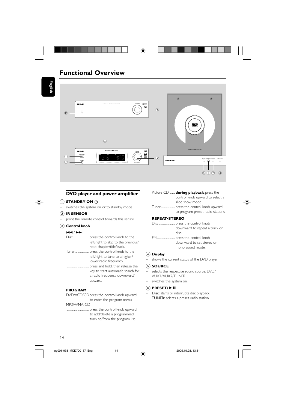 Functional overview, Dvd player and power amplifier 1 | Philips MCD700-37B User Manual | Page 14 / 38