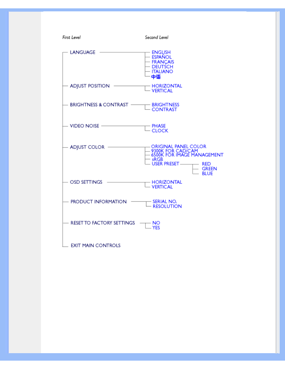 Philips 190S5CS-27 User Manual | Page 15 / 89