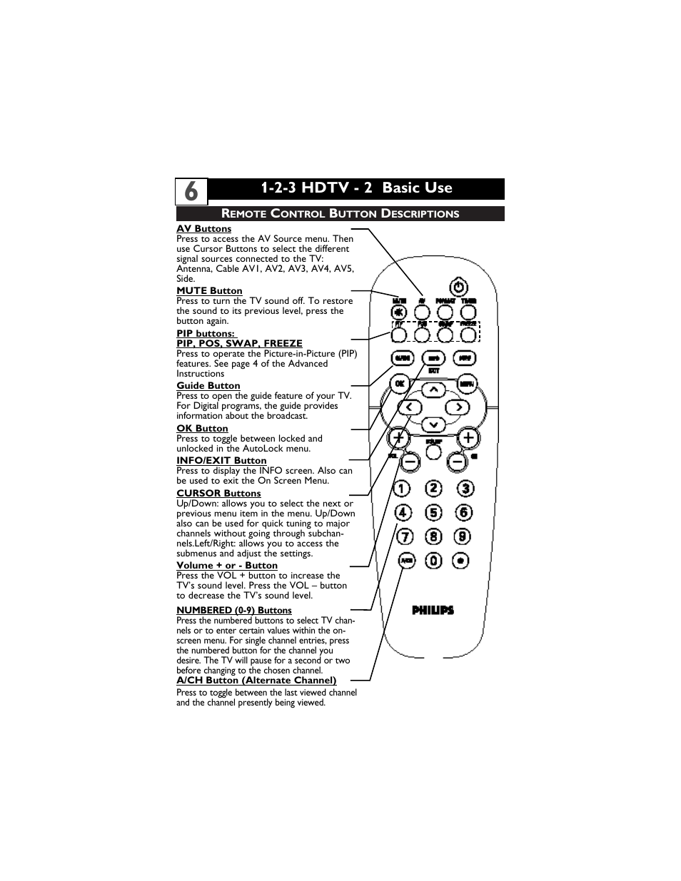 Philips 60PP9910-17 User Manual | Page 10 / 33