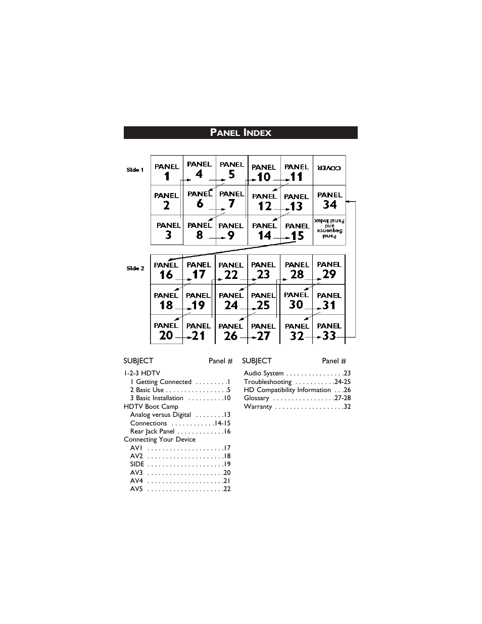 Philips 60PP9910-17 User Manual | Page 2 / 33