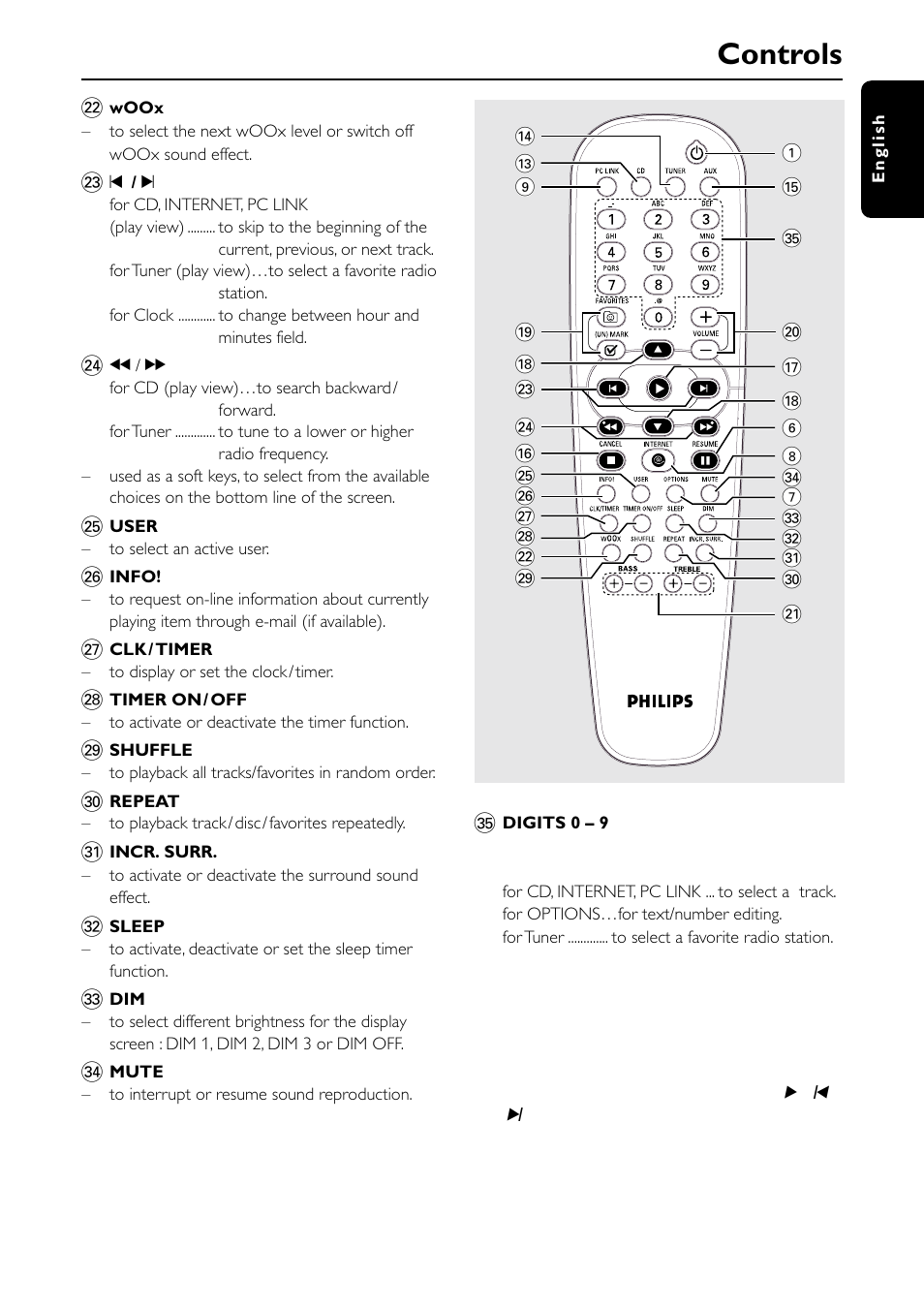 Controls | Philips MC-I250-37 User Manual | Page 19 / 42