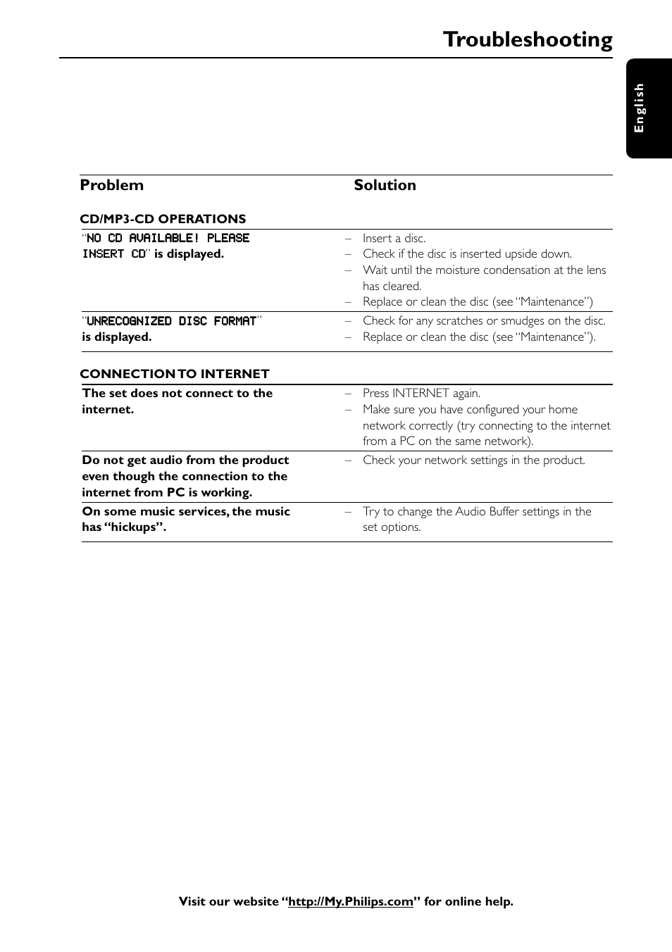 Troubleshooting, Problem solution | Philips MC-I250-37 User Manual | Page 39 / 42