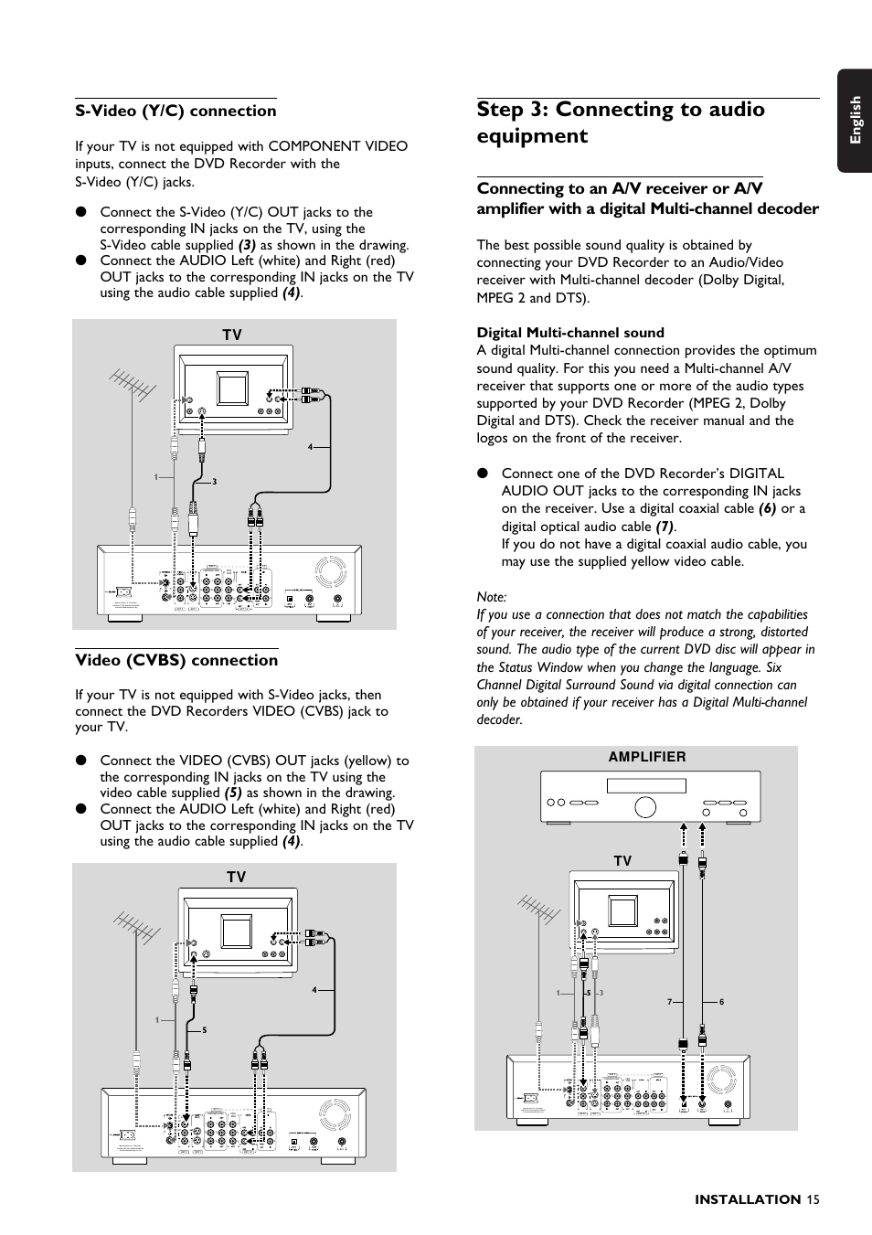 Step 3: connecting to audio equipment, S-video (y/c) connection, Video (cvbs) connection | English, Installation 15, Amplifier | Philips DVDR150099 User Manual | Page 15 / 66