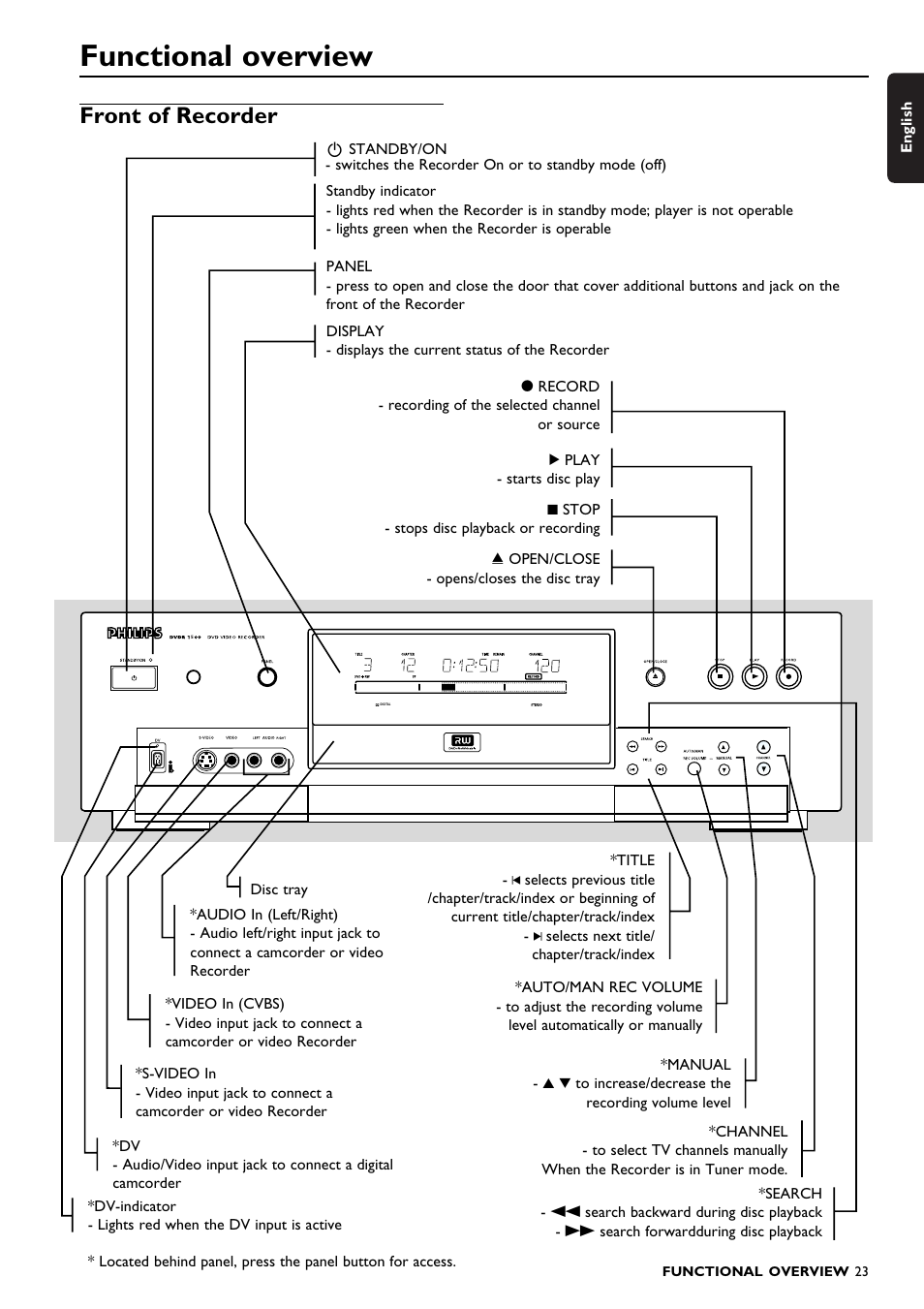 Functional overview, Front of recorder | Philips DVDR150099 User Manual | Page 23 / 66