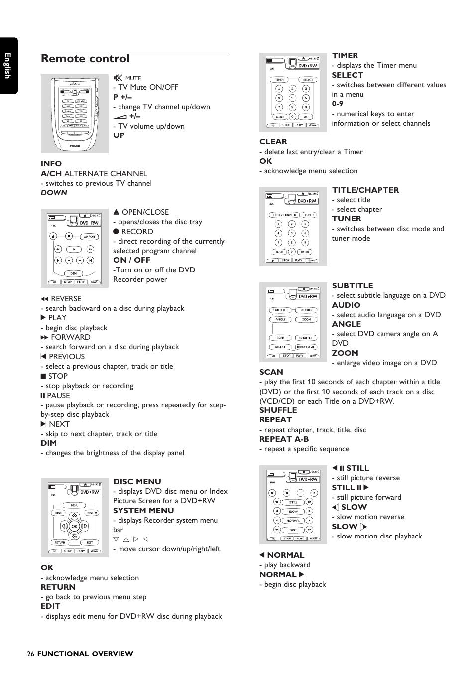 Remote control | Philips DVDR150099 User Manual | Page 26 / 66