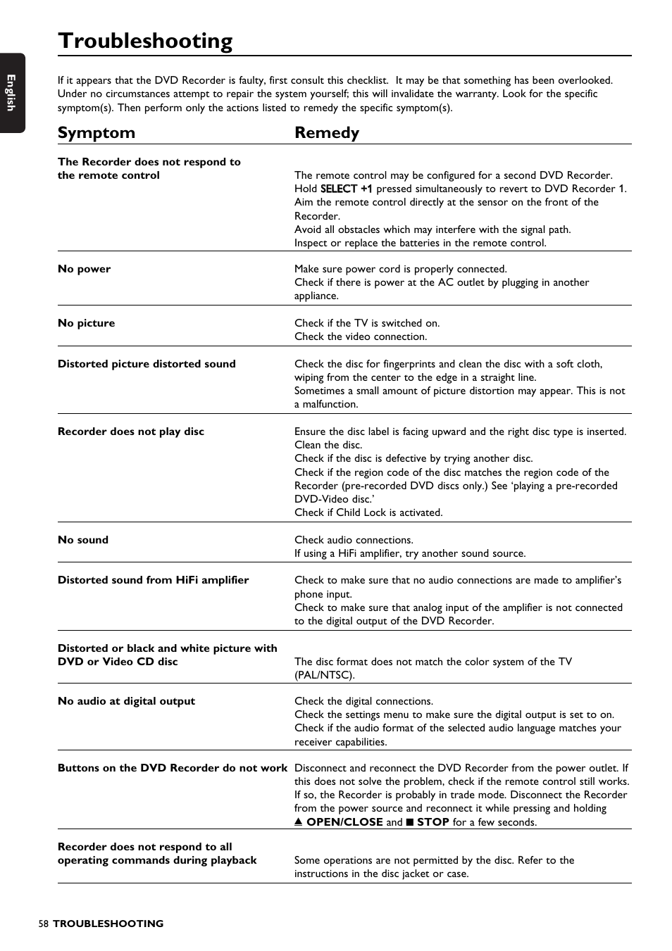 Troubleshooting, Symptom remedy | Philips DVDR150099 User Manual | Page 58 / 66