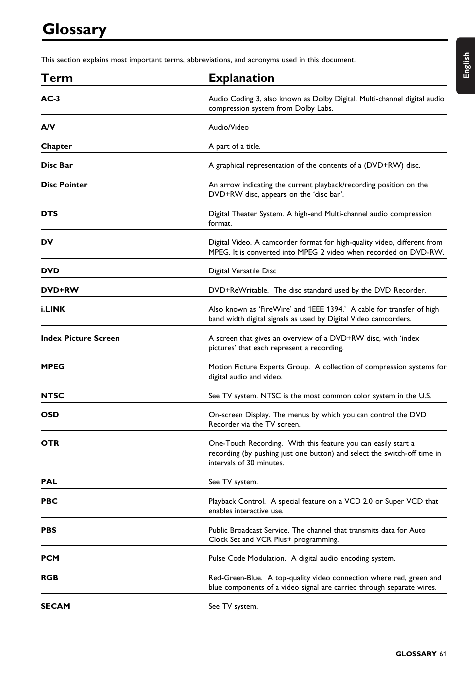 Glossary, Term explanation | Philips DVDR150099 User Manual | Page 61 / 66