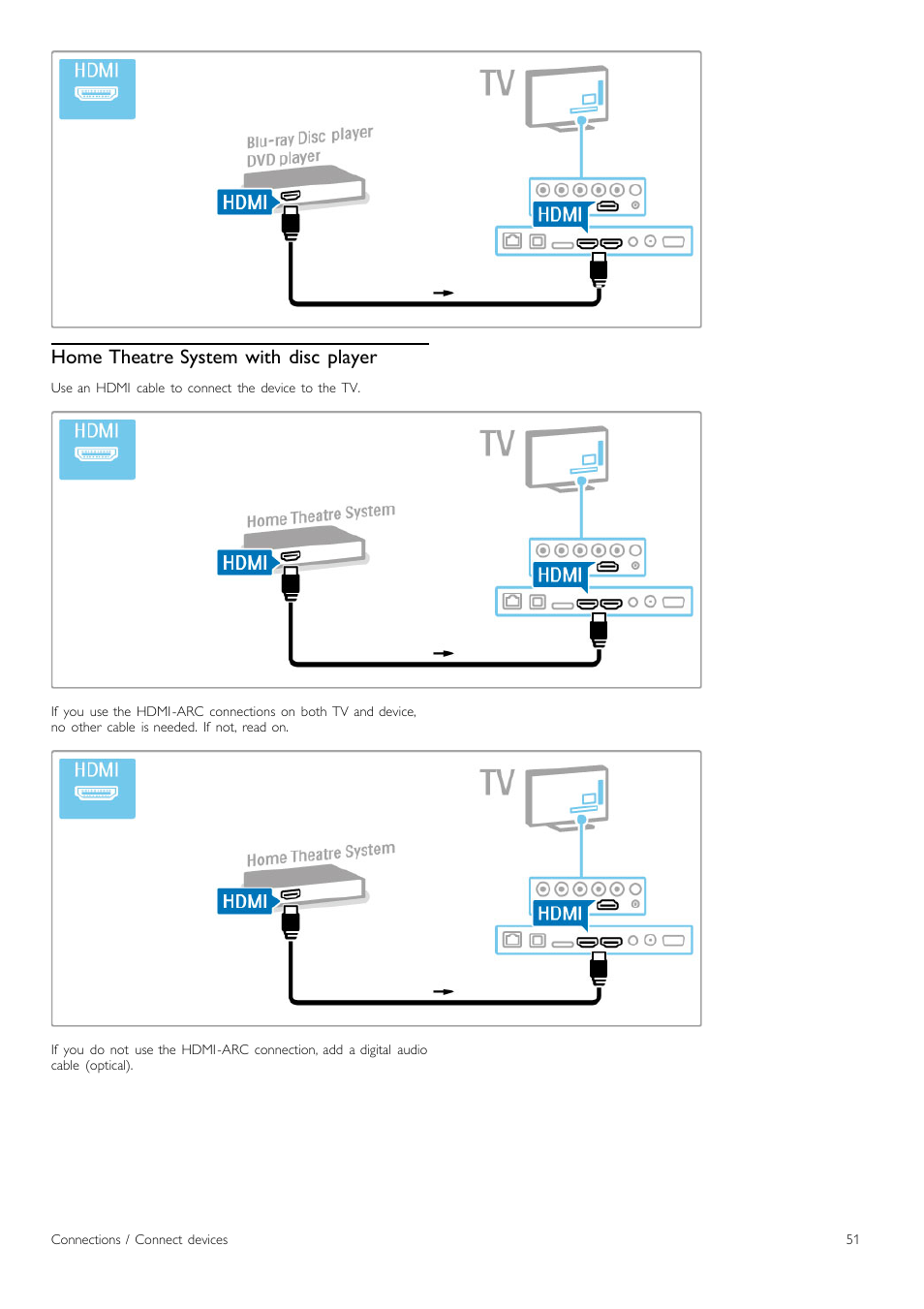 Home theatre system with disc player | Philips Cinema 219 Gold Series Smart LED TV 50PFL7956T 127 cm 50" Ultra wide screen Easy 3D with Ambilight Spectra 2 and Multi-view User Manual | Page 51 / 84