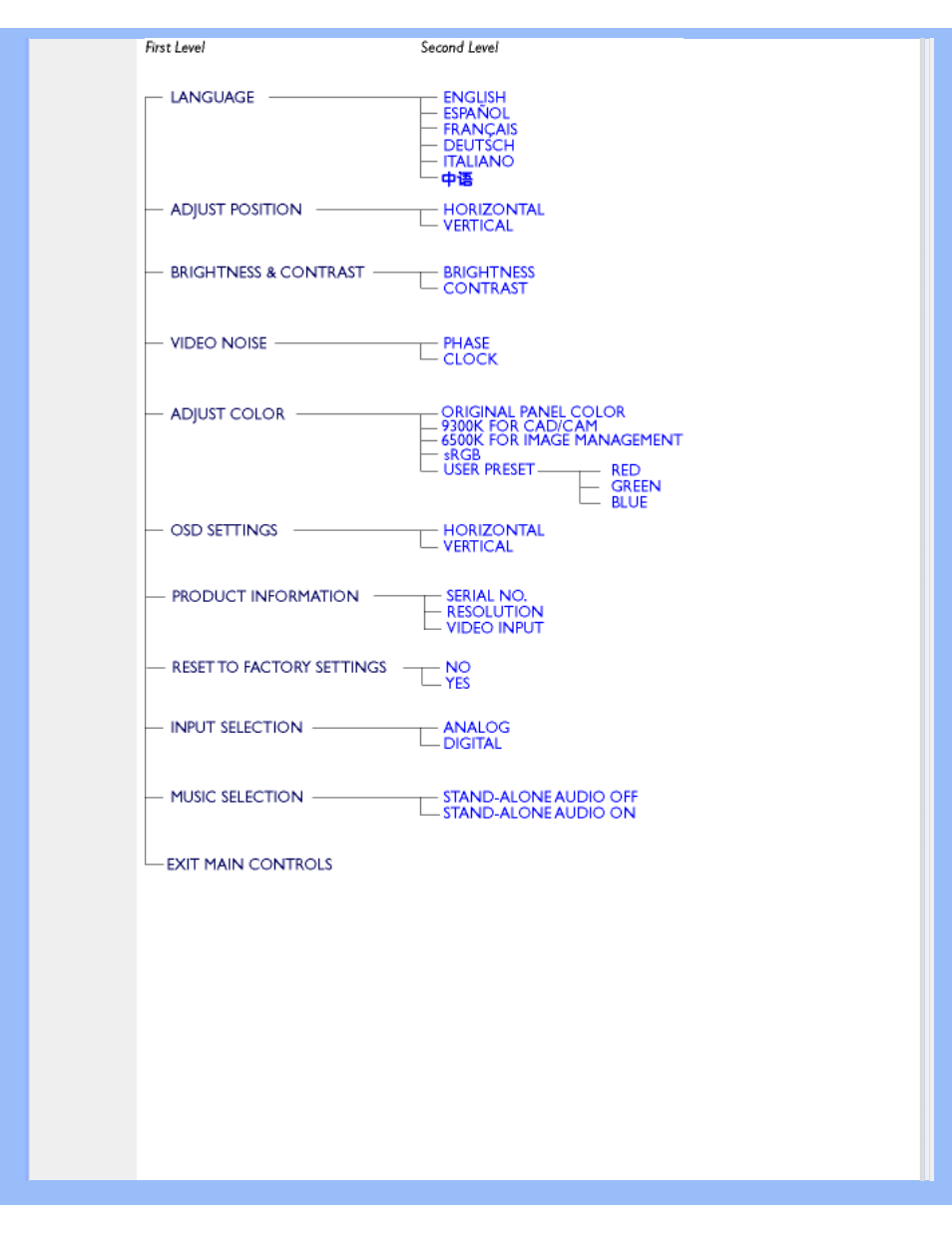 Philips 190B5CB-27 User Manual | Page 18 / 93
