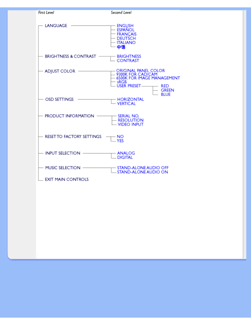 Philips 190B5CB-27 User Manual | Page 19 / 93