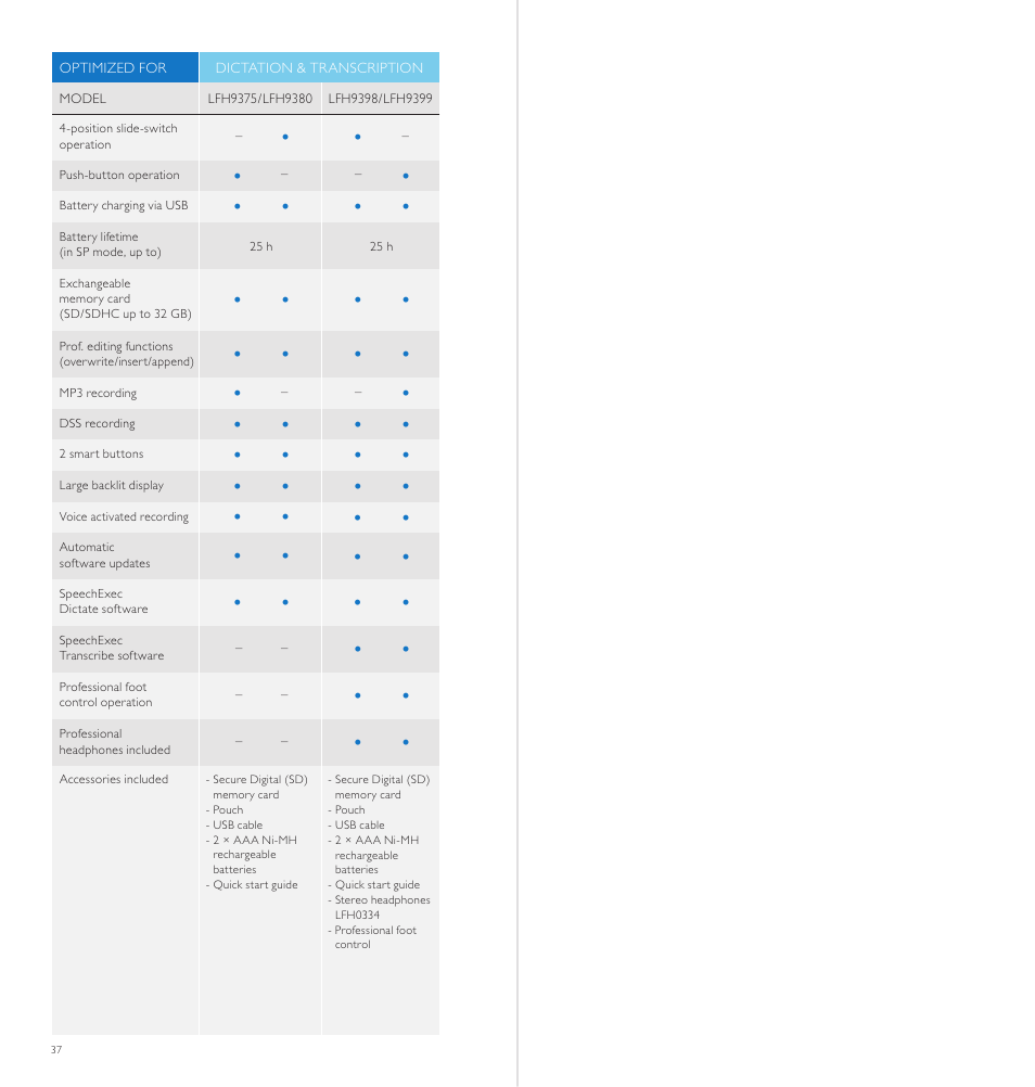 Philips LFH0868-00 User Manual | Page 19 / 20