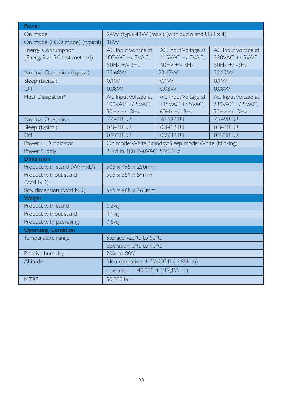 Philips 220P2ES-00 User Manual | Page 25 / 53