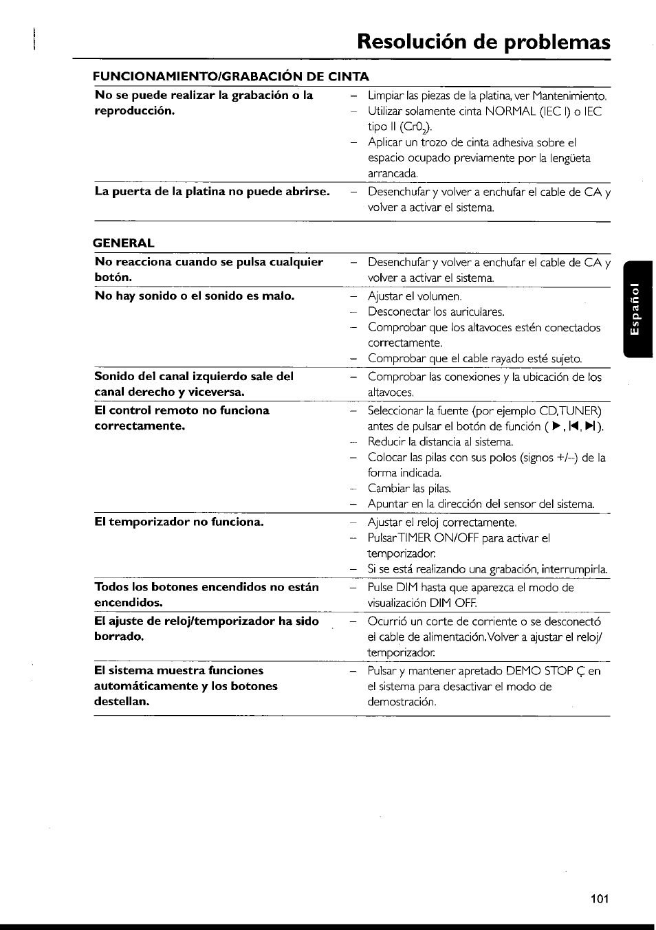 Resolución de problemas | Philips FWI1000 User Manual | Page 101 / 106