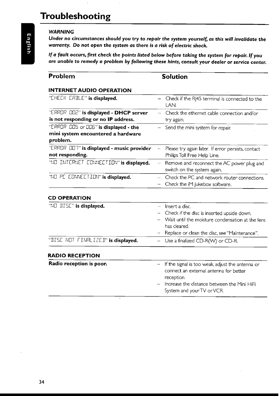 Troubleshooting, Iiigu, Problem solution | Philips FWI1000 User Manual | Page 34 / 106