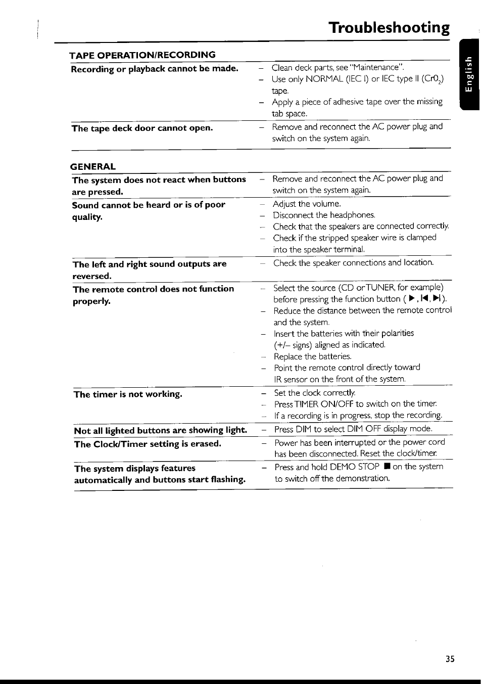 Troubleshooting | Philips FWI1000 User Manual | Page 35 / 106