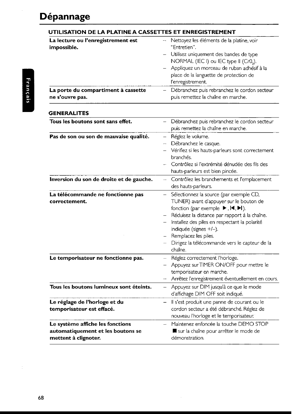 Dépannage | Philips FWI1000 User Manual | Page 68 / 106